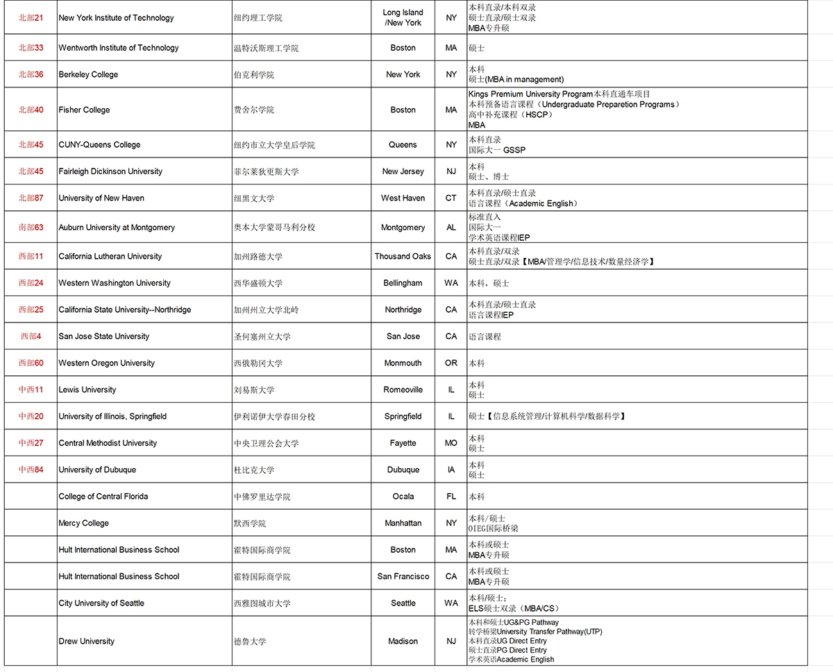 美国院校列表2025_综合大学_04.jpg