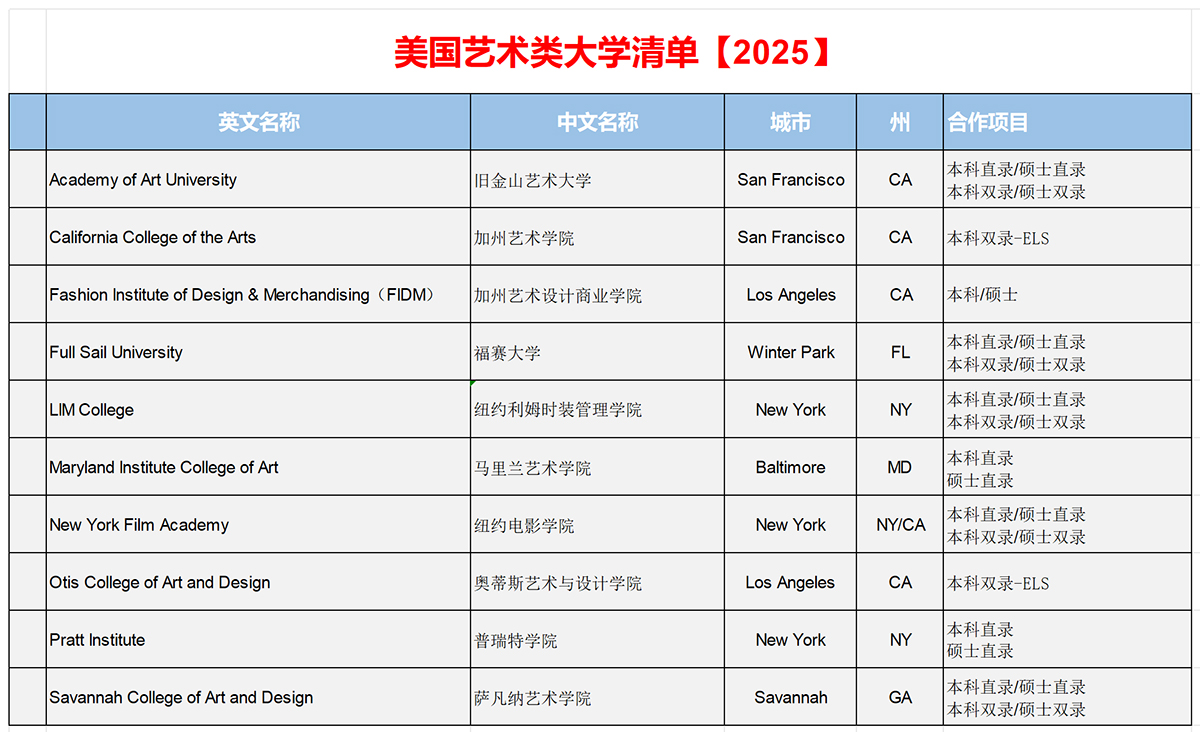 美国院校列表2025_艺术类大学.jpg