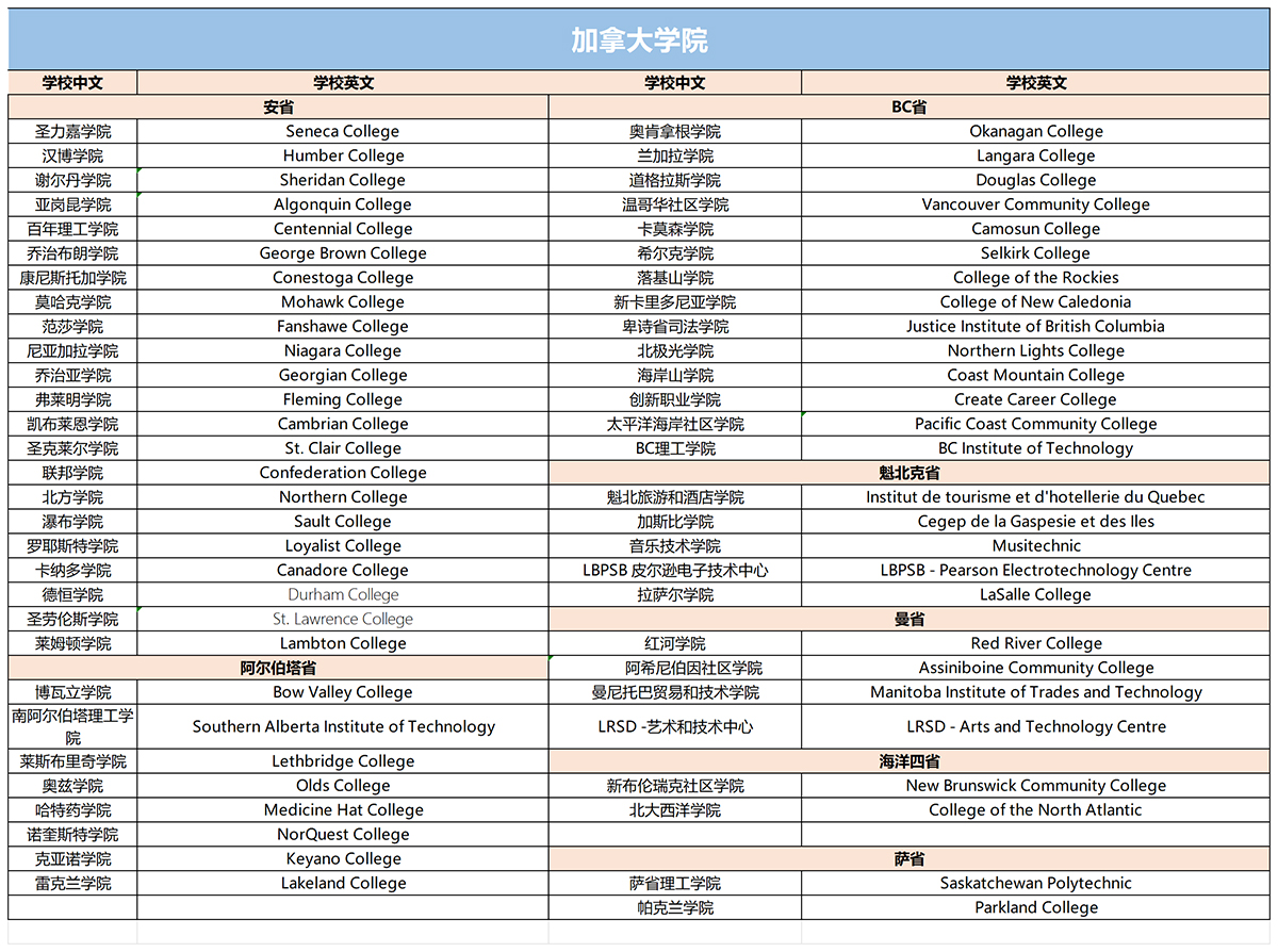 加拿大院校列表2025_学院-.jpg