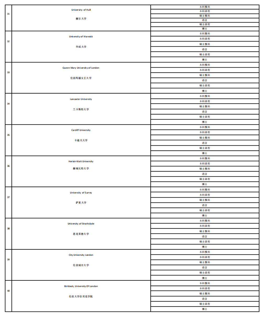 2025英国大学合作名单_03.jpg
