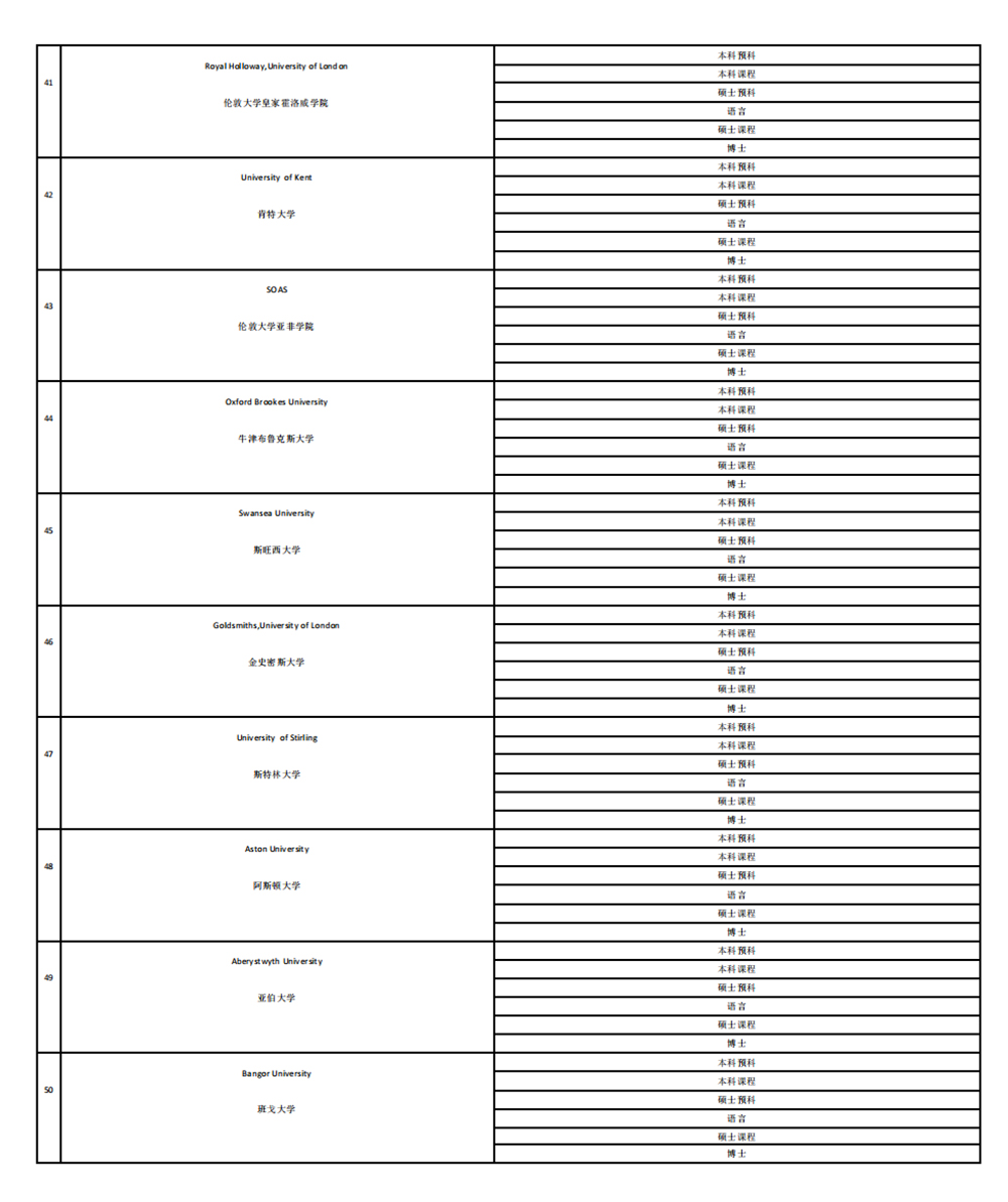 2025英国大学合作名单_04.jpg