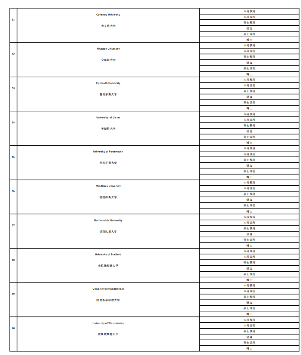 2025英国大学合作名单_05.jpg
