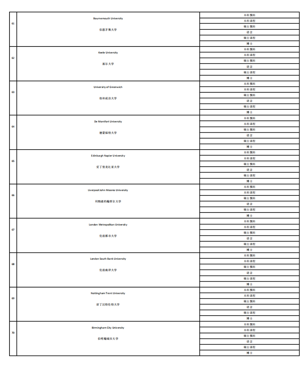 2025英国大学合作名单_06.jpg