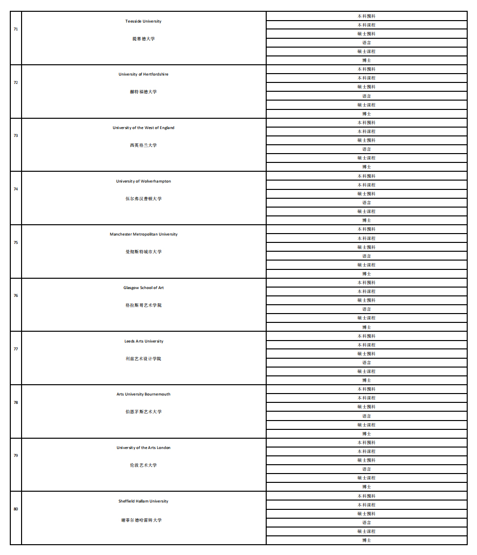 2025英国大学合作名单_07.jpg