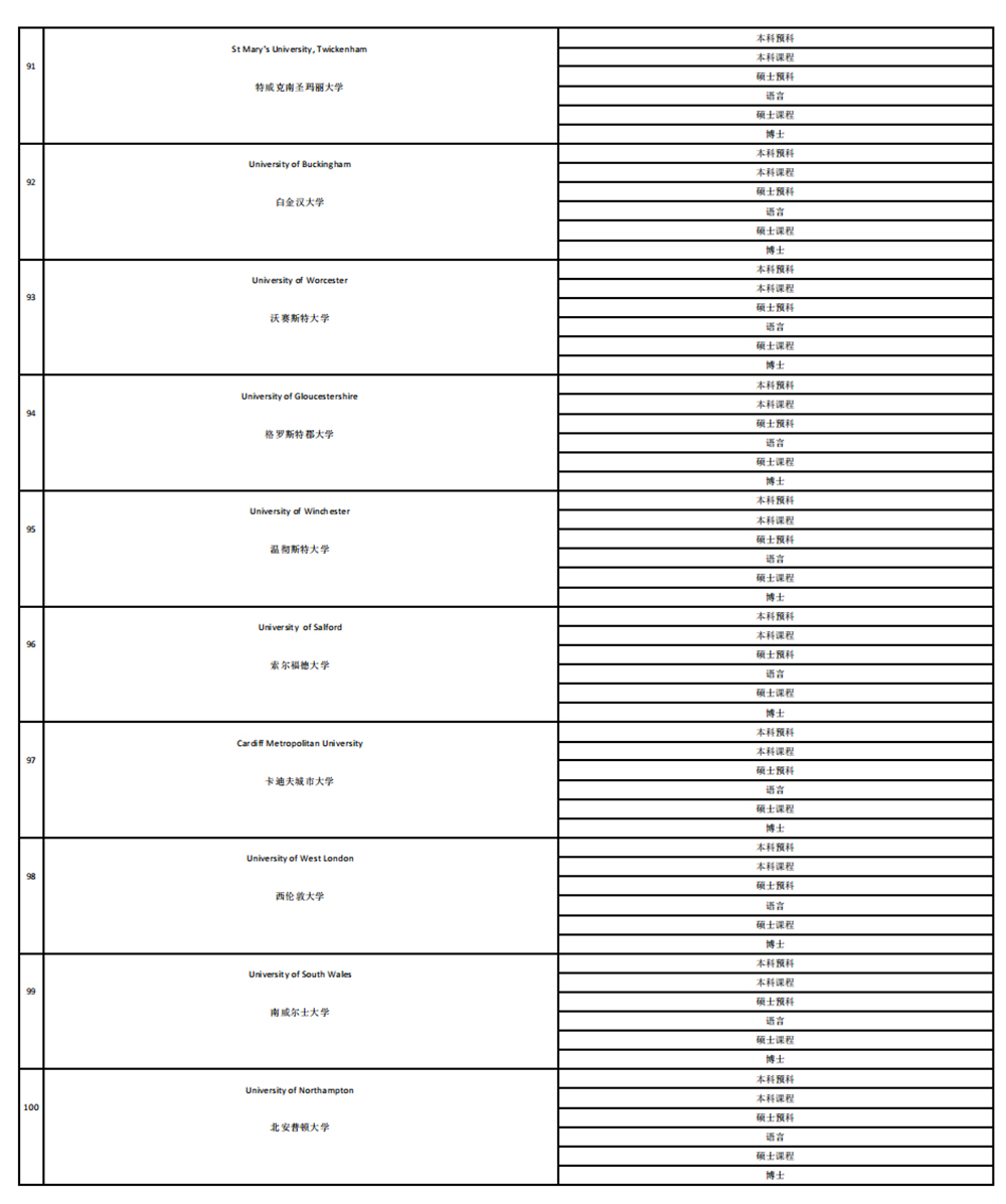 2025英国大学合作名单_09.jpg